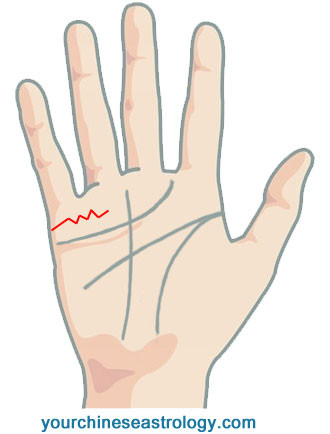 Fig 10