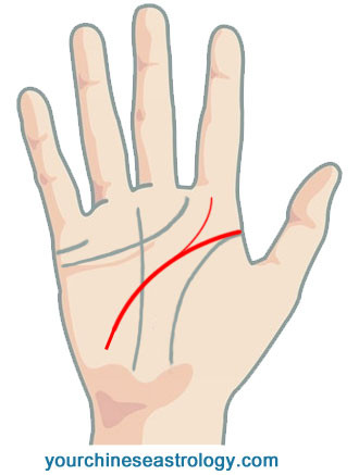 Fig 17