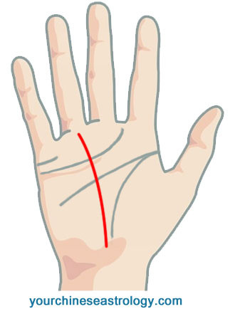 Fig 13
