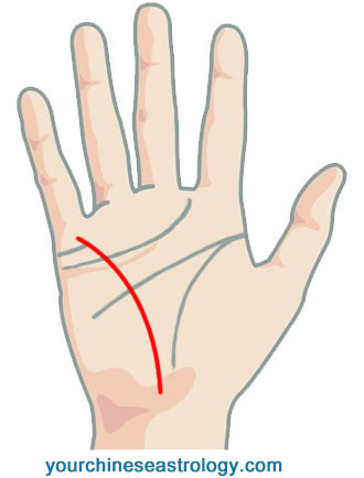 Fig 15
