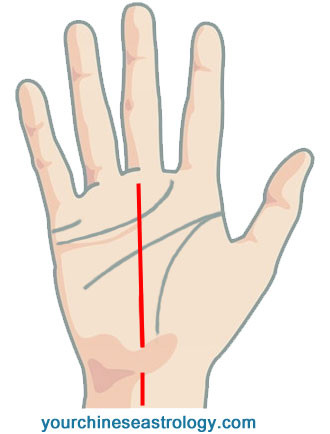 Fig 22
