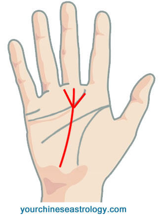 Fig 26