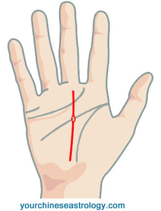 Fig 29