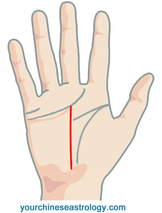 Fig 17