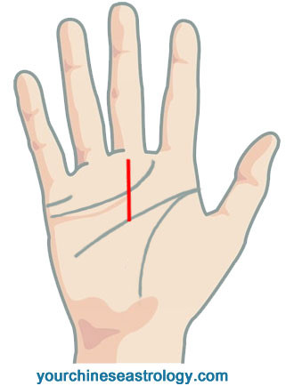 Fig 7
