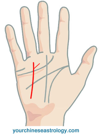 Fig 16