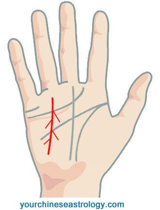 Fig 17