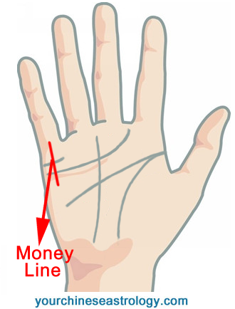 Money Line Money Line