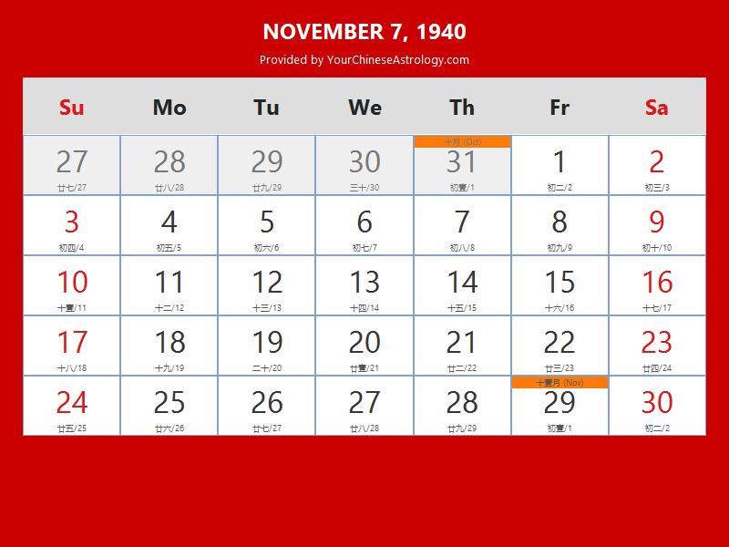 Chinese Calendar Nov 07, 1940: Auspicious Things to Do and Hours, Bazi