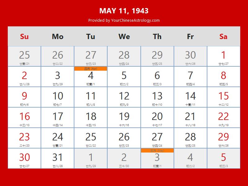 Chinese Calendar May 11, 1943: Auspicious Things to Do and Hours, Bazi
