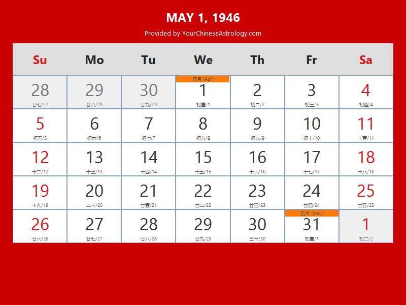 Chinese Calendar May 01 1946: Auspicious Things to Do and Hours Bazi