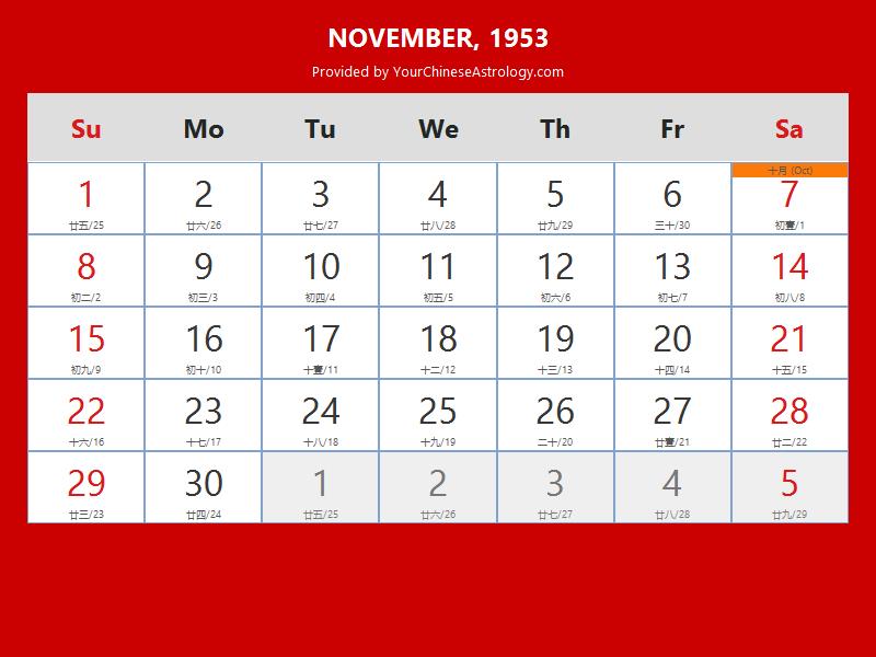 Chinese Calendar November 1953: Lunar Dates, Auspicious Dates and Times