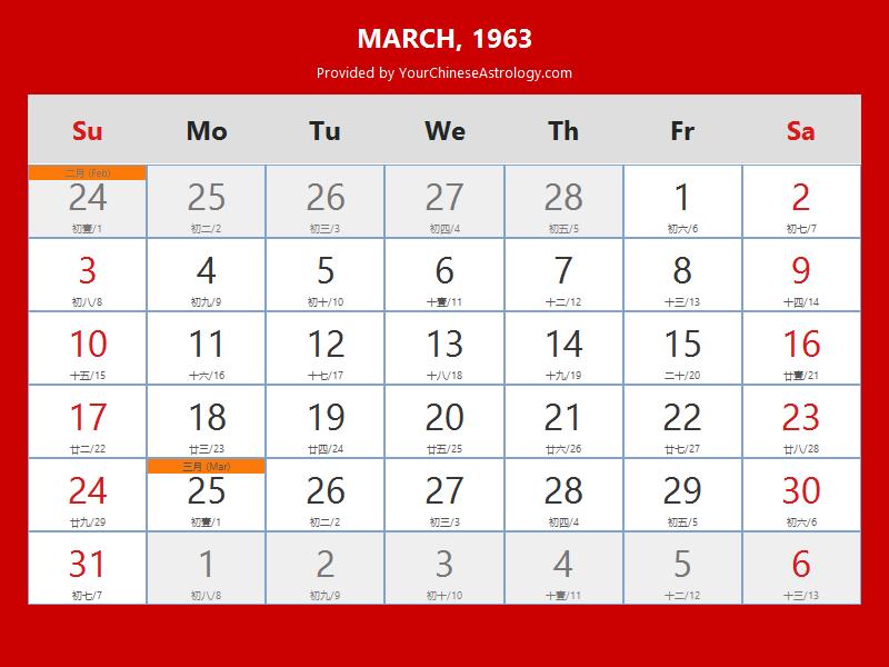 Chinese Calendar March 1963: Lunar Dates, Auspicious Dates and Times