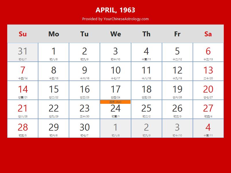 Chinese Calendar April 1963: Lunar Dates, Auspicious Dates and Times