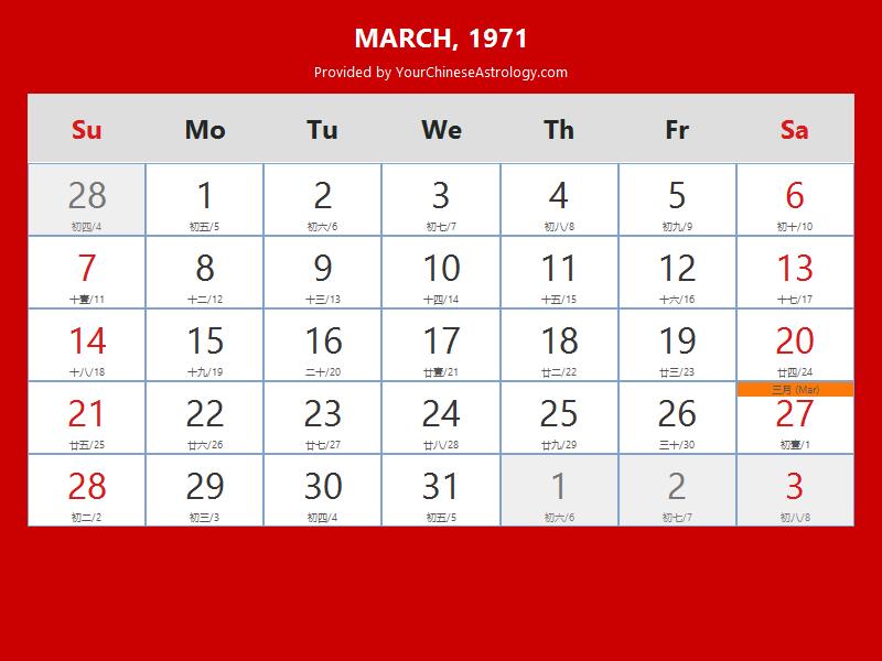 Chinese Calendar March 1971: Lunar Dates, Auspicious Dates and Times