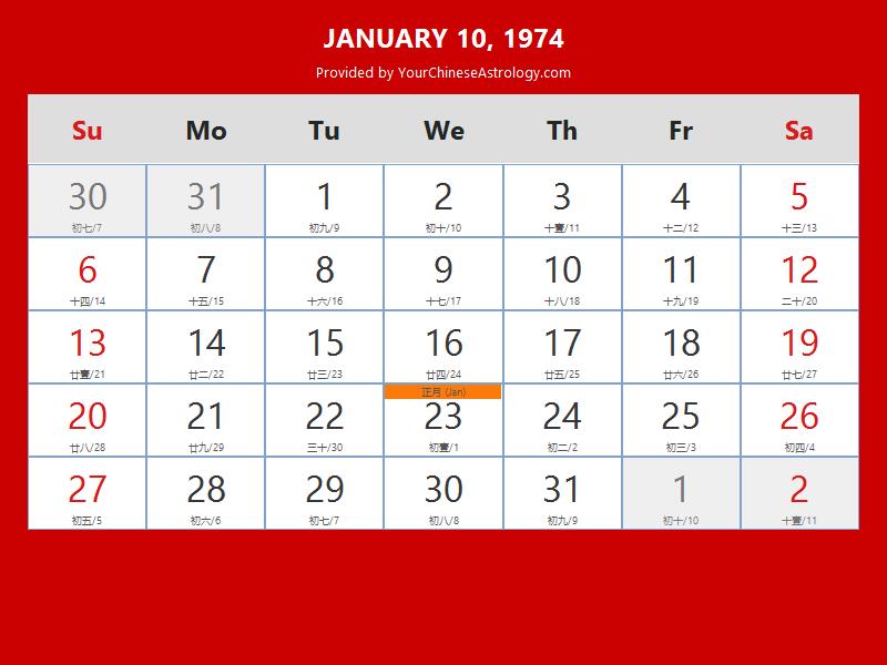 Chinese Calendar Jan 10, 1974 Auspicious Things to Do and Hours, Bazi