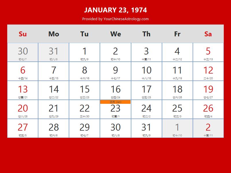 Chinese Calendar Jan 23, 1974: Auspicious Things to Do and Hours, Bazi