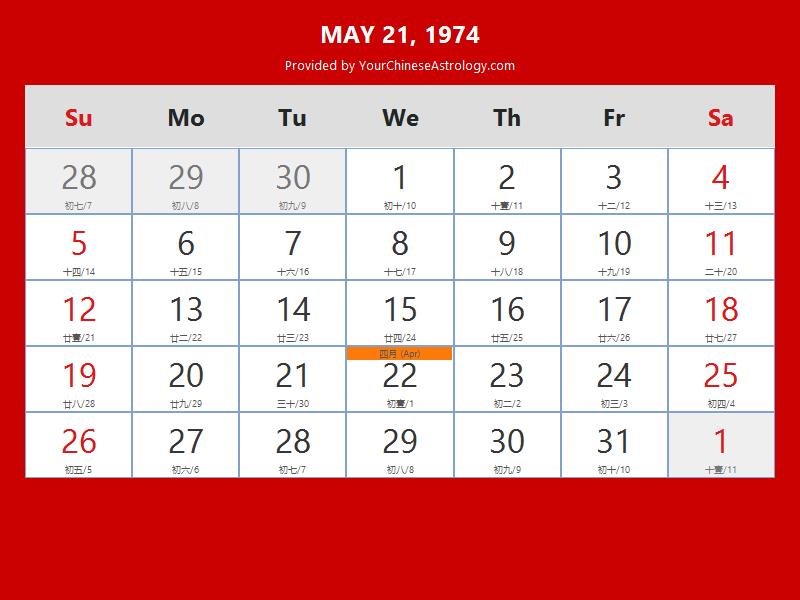 Chinese Calendar May 21, 1974: Auspicious Things to Do and Hours, Bazi