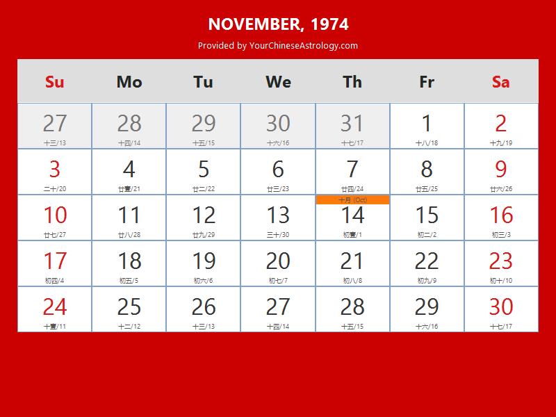 Chinese Calendar November 1974: Lunar Dates, Auspicious Dates and Times