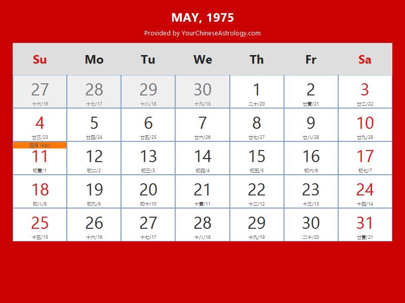 Chinese Calendar May 1975: Lunar Dates, Auspicious Dates and Times