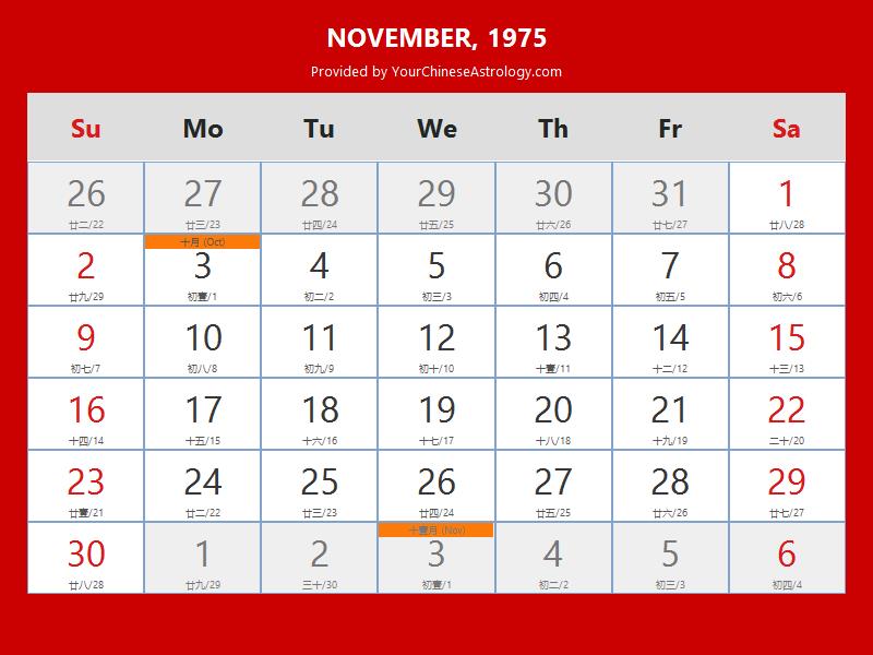 Chinese Calendar November 1975 Lunar Dates, Auspicious