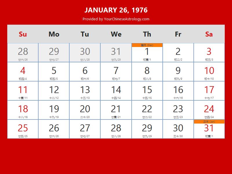 Chinese Calendar Jan 26, 1976 Auspicious Things to Do and Hours, Bazi