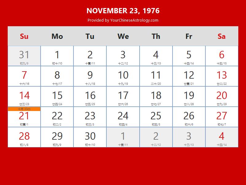 Chinese Calendar Nov 23, 1976 Auspicious Things to Do and Hours, Bazi