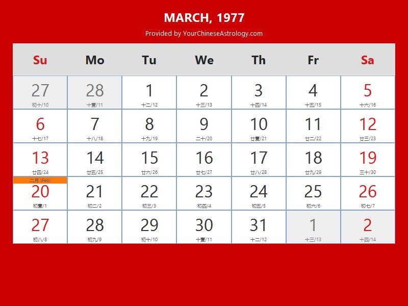 Chinese Calendar March 1977: Lunar Dates, Auspicious Dates and Times
