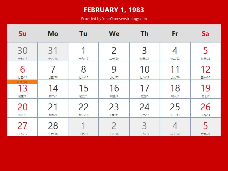 Chinese Calendar Feb 01, 1983: Auspicious Things to Do and Hours, Bazi