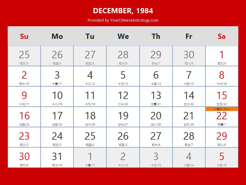 Chinese Calendar December 1984: Lunar Dates, Auspicious Dates and Times