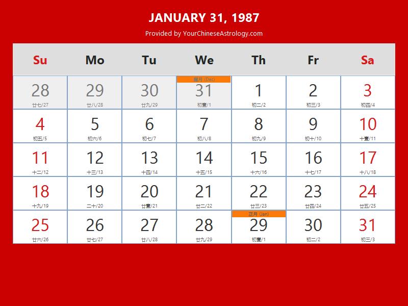Chinese Calendar Jan 31, 1987 Auspicious Things to Do and Hours, Bazi