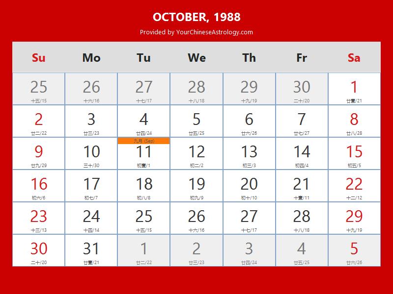 Chinese Calendar October 1988: Lunar Dates, Auspicious Dates and Times