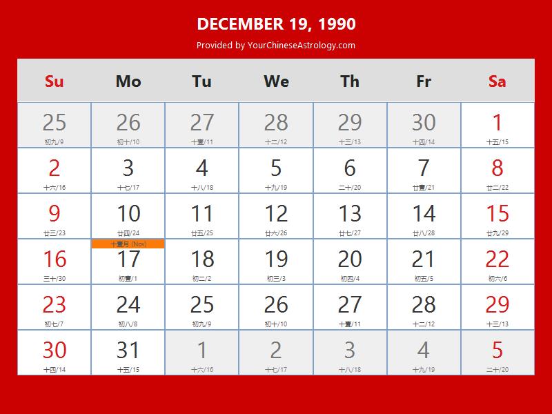 Chinese Calendar Dec 19, 1990: Auspicious Things to Do and Hours, Bazi