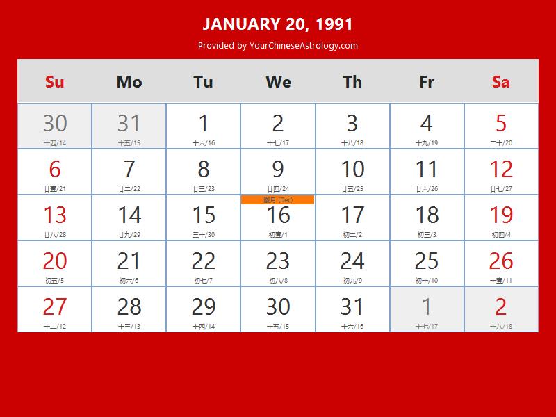 Chinese Calendar Jan 20, 1991: Auspicious Things to Do and Hours, Bazi