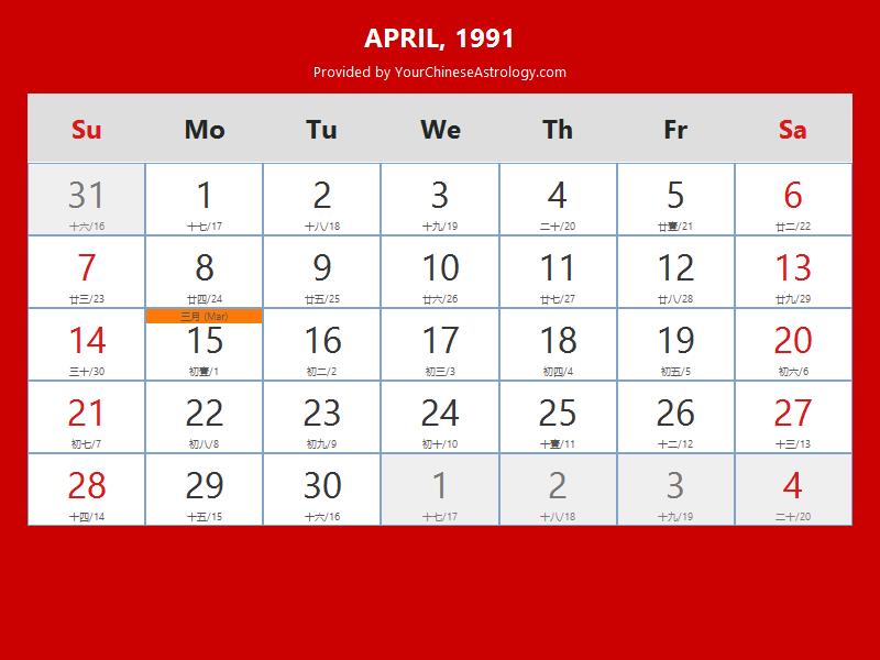 Chinese Calendar April 1991: Lunar Dates, Auspicious Dates and Times
