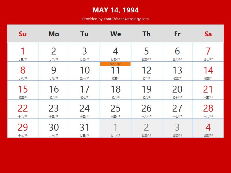Chinese Calendar May 14, 1994: Auspicious Things to Do and Hours, Bazi