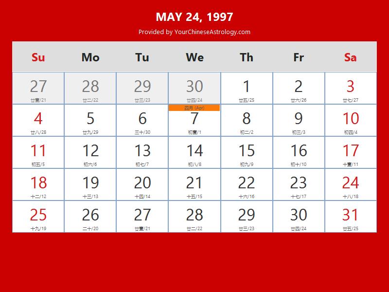Chinese Calendar May 24, 1997: Auspicious Things to Do and Hours, Bazi