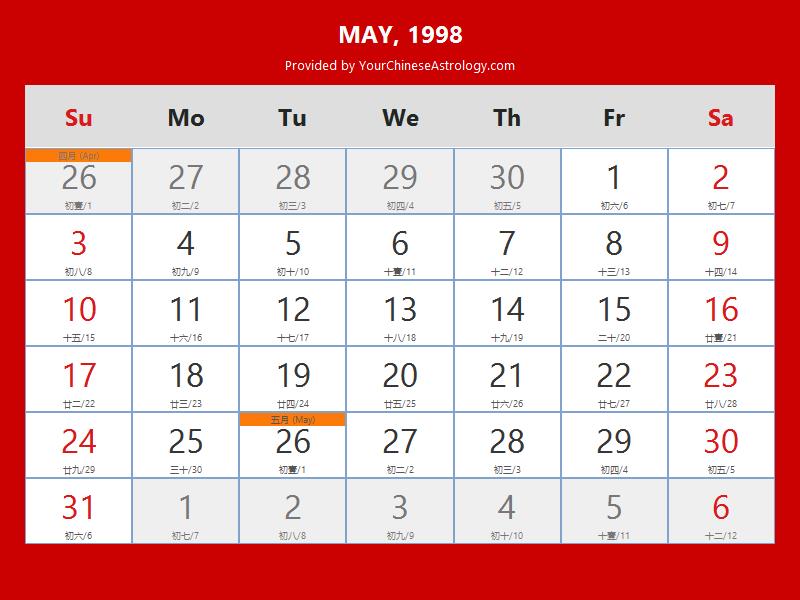 Chinese Calendar May 1998: Lunar Dates, Auspicious Dates and Times