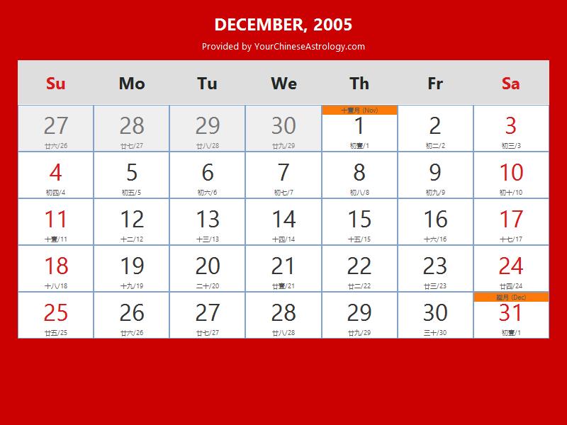 Chinese Calendar December 2005: Lunar Dates, Auspicious Dates and Times
