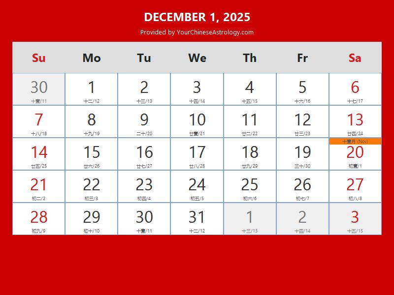 Chinese Calendar Dec 01, 2025 Auspicious Things to Do and Hours, Bazi