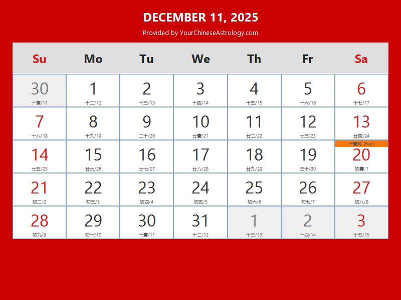 Chinese Calendar Dec 11, 2025: Auspicious Things to Do and Hours, Bazi