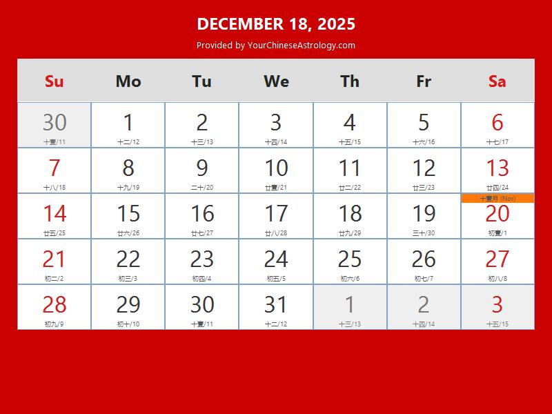 Chinese Calendar Dec 18, 2025 Auspicious Things to Do and Hours, Bazi