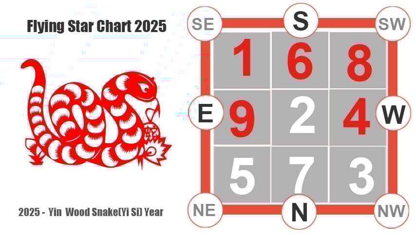 feng shui in chinese new year 2025