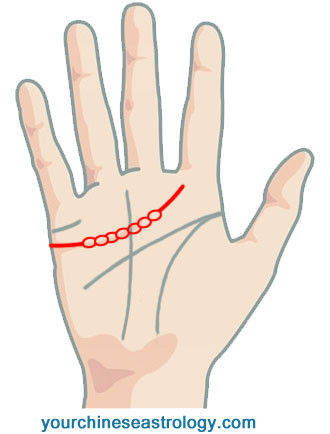 Palm Reading Heart Line, Love Line - Chinese Palmistry