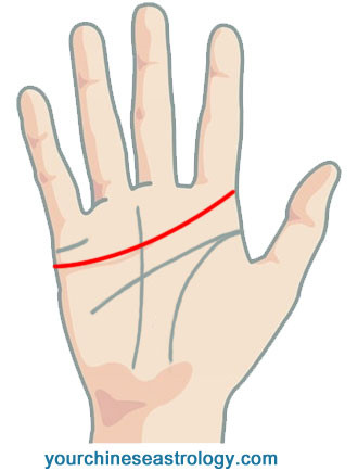 Palm Reading Heart Line, Love Line - Chinese Palmistry Palm Reading Heart Line, Love Line - Chinese Palmistry