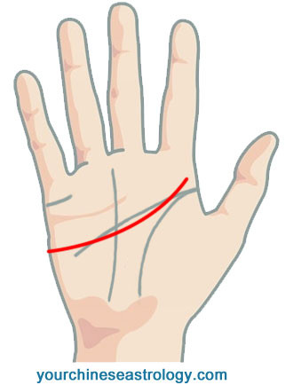 Fig 22