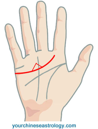 Fig 23