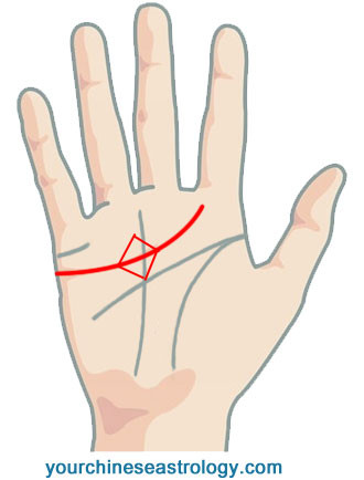 Fig 25
