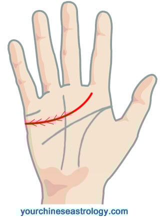 Fig 26