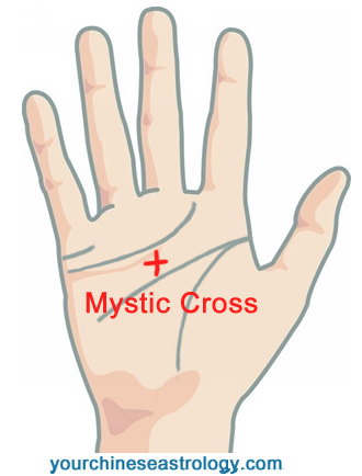 Sign of Cross on Palm, Mystic Cross - Palmistry Markings